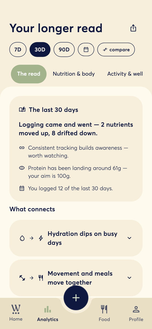 the longer read across weeks