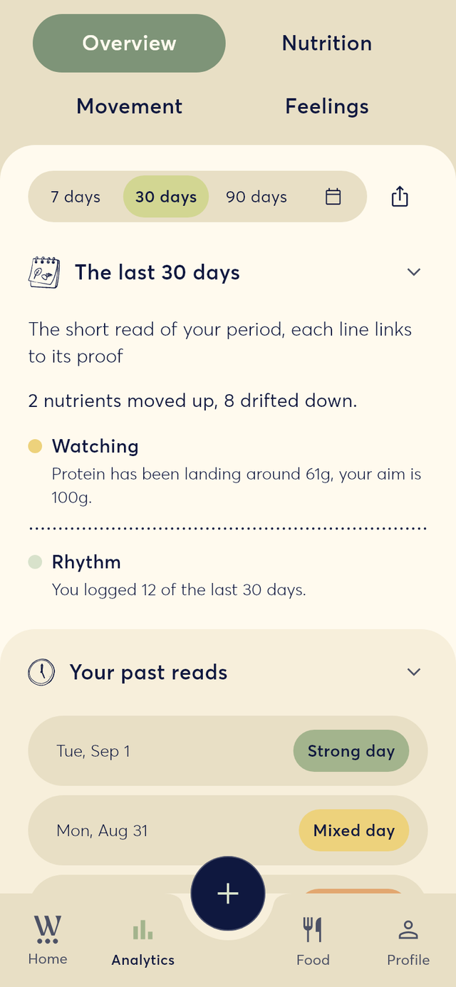 The longer read across weeks