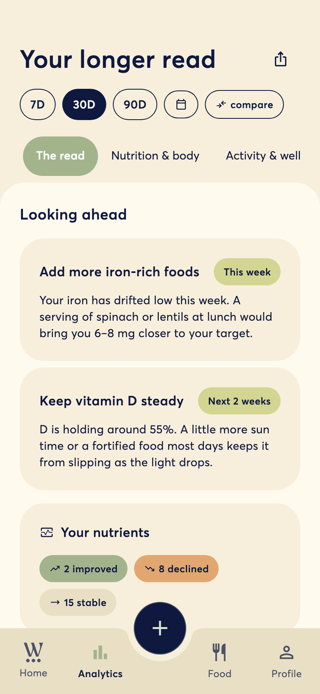 what WellSavvy noticed, with a way to act