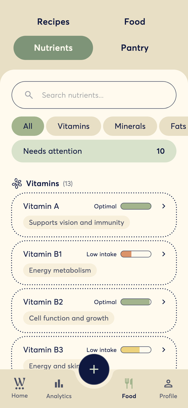 the nutrients list with reserve levels