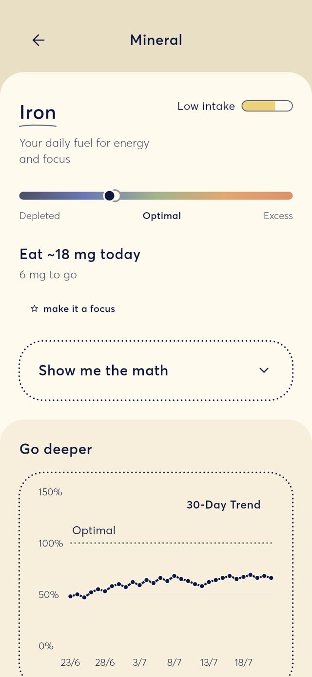 a single nutrient, in detail